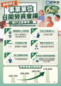 開勞資會議注意事項 勞動部修正