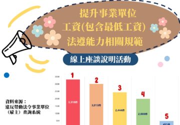 企業常見工資、工時違法 勞動部辦線上法遵座談