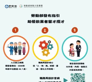 助餐飲業留才攬才 勞動部編撰職務設計運用指引