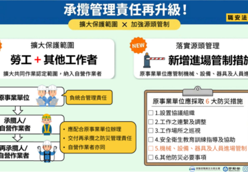 職安法修法7月上路 源頭預防新時代