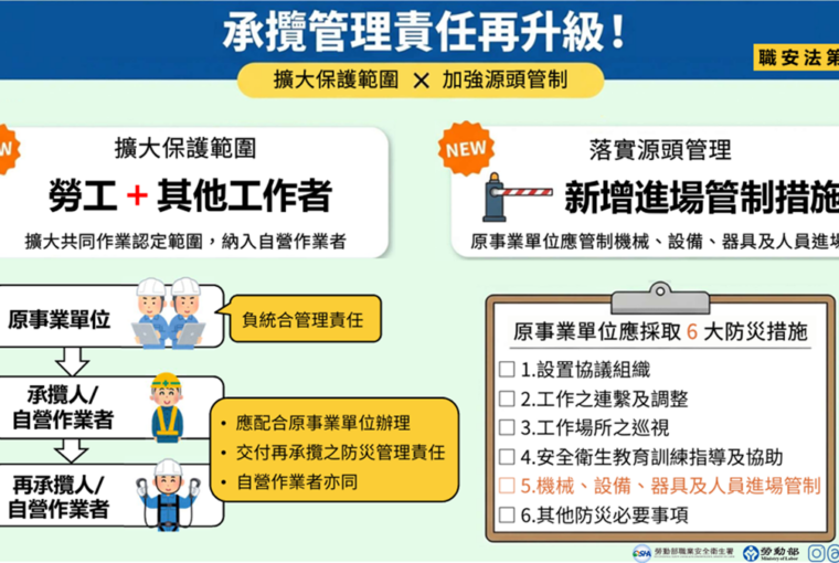 職安法修法7月上路 源頭預防新時代