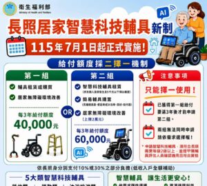 移動、沐浴等17件長照智慧輔具 7月納入給付