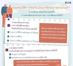 คุณสมบัติการขอรับเงินเกษียณอายุระบบเก่า