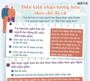 Điều kiện nhận lương hưu theo chế độ cũ