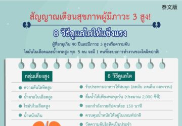 สัญญาณเตือนสุขภาพผู้มีภาวะ 3 สูง! 8 วิธีดูแลไตให้แข็งแรง