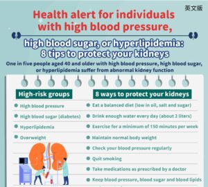 Health alert for individuals with high blood pressure, high blood sugar, or hyperlipidemia: 8 tips to protect your kidneys
