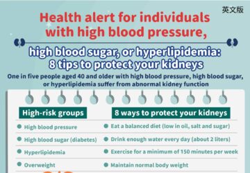 Health alert for individuals with high blood pressure, high blood sugar, or hyperlipidemia: 8 tips to protect your kidneys