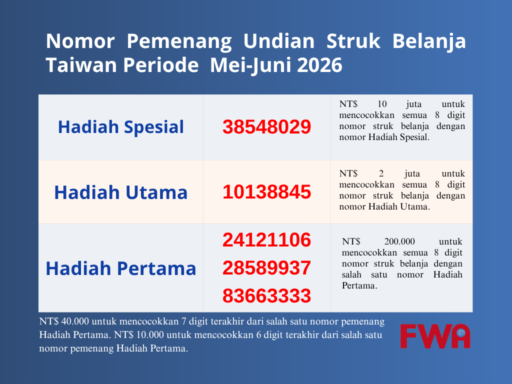 Nomor Pemenang Undian Struk Belanja Taiwan Mei-Juni 2026 Diumumkan