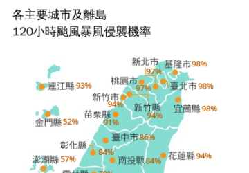 週五颱風假有望？ 北臺灣10縣市侵襲機率突破9成。圖/氣象署