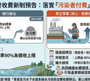 水污費回歸實際排放計費 環部預告修收費辦法