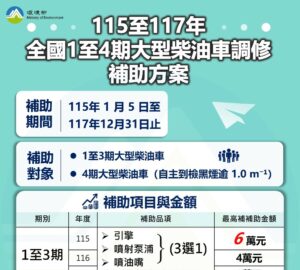 大型柴油車調修補助明年少2萬環境部提醒車主把握期限提申辦