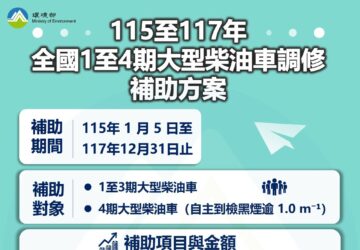 大型柴油車調修補助明年少2萬環境部提醒車主把握期限提申辦