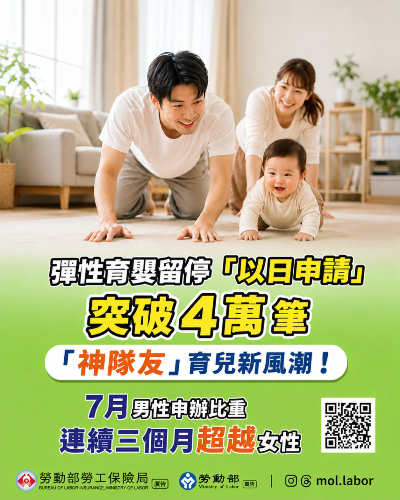 以日申請育嬰留停 男性連續3個月超越女性