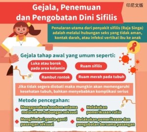 Gejala, Penemuan dan Pengobatan Dini Sifilis