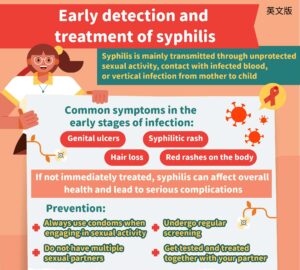Early detection and treatment of syphilis