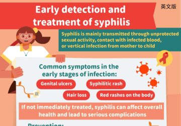 Early detection and treatment of syphilis