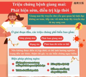 Triệu chứng bệnh giang mai: Phát hiện sớm, điều trị kịp thời