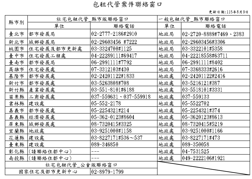 包租代管案件聯絡窗口。圖／內政部