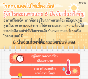 โรคลมแดดไม่ใช่เรื่องเล็ก! รู้จักโรคลมแดดและ 6 ปัจจัยเสี่ยงสำคัญ
