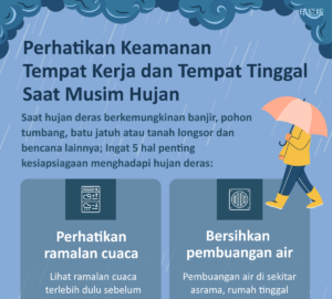 Perhatikan Keamanan Tempat Kerja dan Tempat Tinggal Saat Musim Hujan
