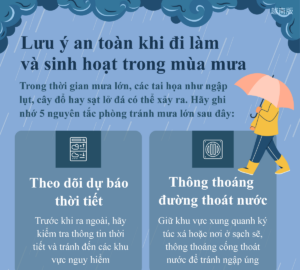 Lưu ý an toàn khi đi làm và sinh hoạt trong mùa mưa