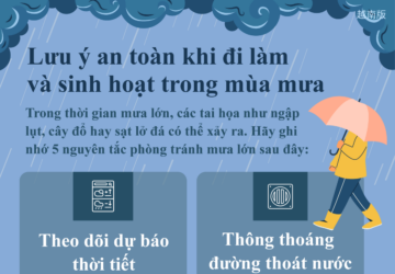 Lưu ý an toàn khi đi làm và sinh hoạt trong mùa mưa