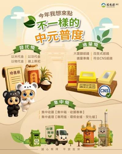 環境部推廣普度新三燒 呼籲做公益替代、集中收運。圖/環境部