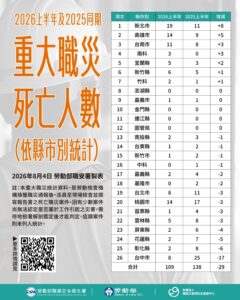 職安卡已發32萬張 明年7月全面強制入場