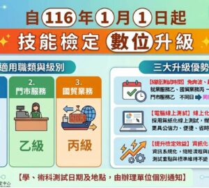 「就業服務」等職類 116年導入電腦化測試專屬模擬練習網站上線 協助考生接軌新系統