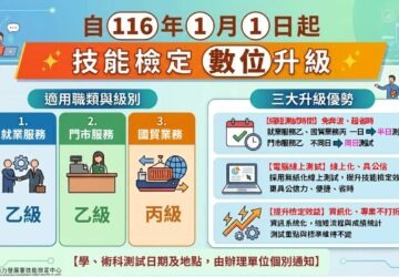 「就業服務」等職類 116年導入電腦化測試專屬模擬練習網站上線 協助考生接軌新系統