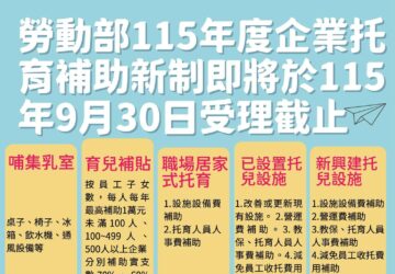企托補助9月底截止 勞動部籲注意期限800餘家企業提出 設施與育兒補貼占多數