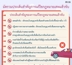 มัดรวมประเด็นสำคัญการแก้ไขกฎหมายเสพแล้วขับ