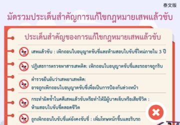 มัดรวมประเด็นสำคัญการแก้ไขกฎหมายเสพแล้วขับ