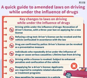 A quick guide to amended laws on driving while under the influence of drugs