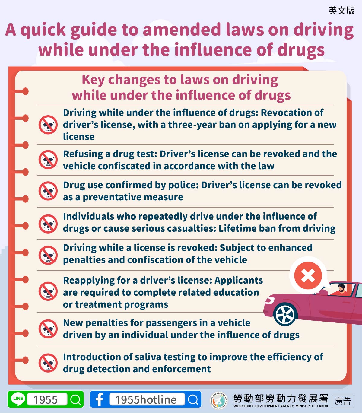 A quick guide to amended laws on driving while under the influence of drugs