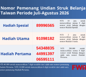 Nomor Pemenang Undian Struk Belanja Taiwan Juli-Agustus 2026 Diumumkan