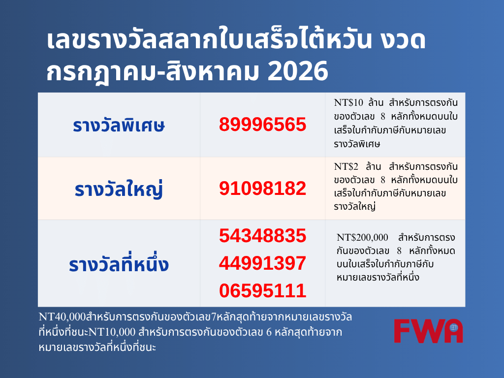 ประกาศเลขรางวัลสลากใบเสร็จไต้หวัน งวดเดือนกรกฎาคม-สิงหาคม 2026