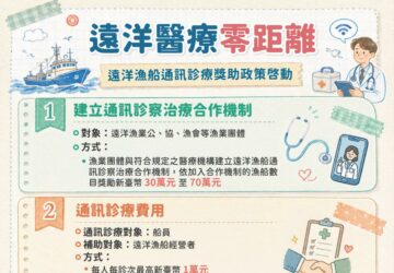 遠洋漁船通訊醫療升級 守護漁工健康農業部公佈辦法 每船年度上限10萬元
