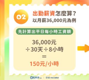 中秋、教師4天連假 勞動部:出勤工資依法加倍
