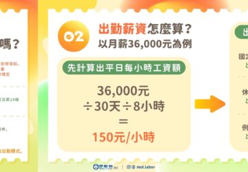 中秋、教師4天連假 勞動部:出勤工資依法加倍