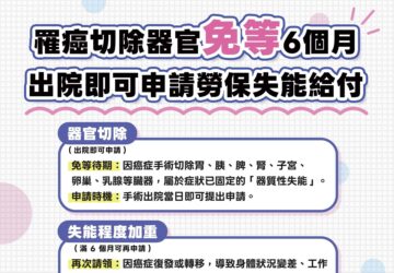罹癌切除器官 勞保局:出院即可申請勞保失能給付