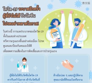 โควิด-19 ระบาดอีกครั้งผู้ที่ยังไม่ได้รับวัคซีนโปรดอย่าพลาดโอกาส!