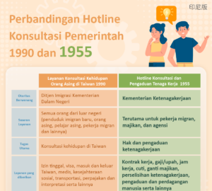 Perbandingan Hotline Konsultasi Pemerintah 1990 dan 1955