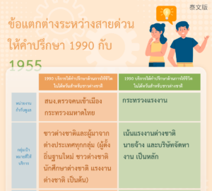 ข้อแตกต่างระหว่างสายด่วนให้คำปรึกษา 1990 กับ1955