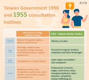 Taiwan Government 1990 and 1955 consultation hotlines