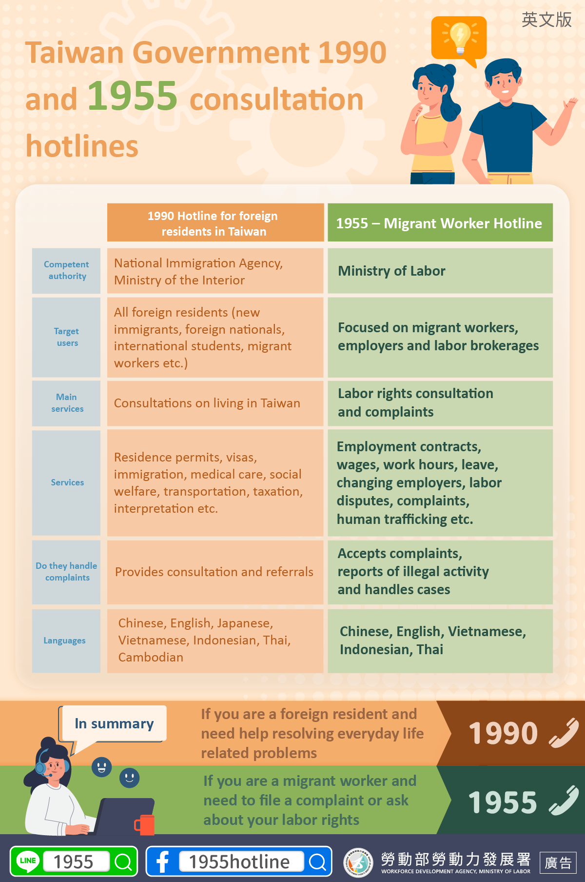 Taiwan Government 1990 and 1955 consultation hotlines