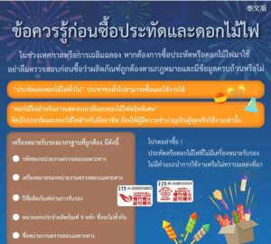 ข้อควรรู้ก่อนซื้อประทัดและดอกไม้ไฟ