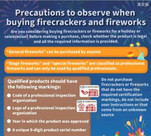 Precautions to observe when buying firecrackers and fireworks