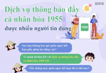 Dịch vụ thông báo đẩy cá nhân hóa 1955 được nhiều người tin dùng