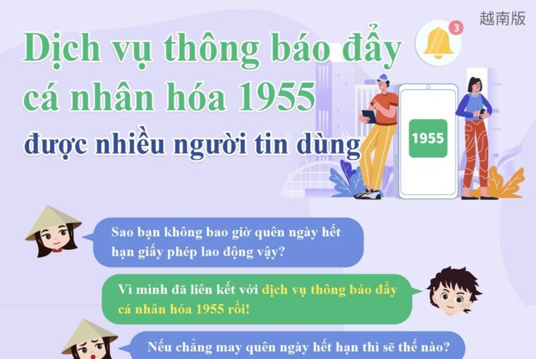 Dịch vụ thông báo đẩy cá nhân hóa 1955 được nhiều người tin dùng